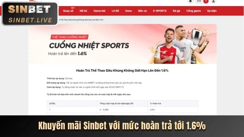 Thưởng Nạp Lại Hàng Ngày tại kf94 win